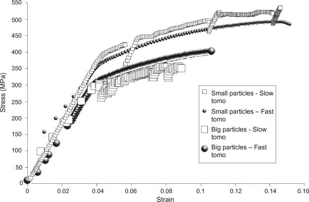 一文讀懂 | 原位CT的分類