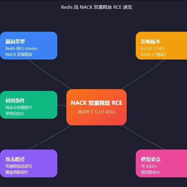 Example Image