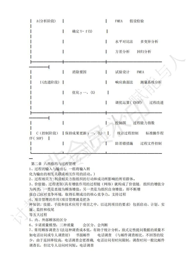 【经典备考资料】六西格玛黑带考前学习资料(图5)