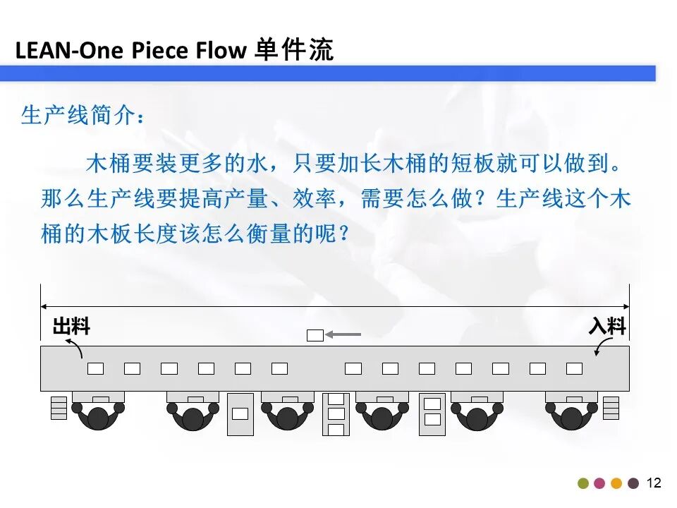 单件流,精益生产,培训课件,高效管理法,大批量生产,