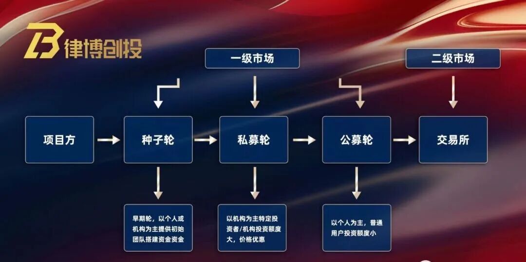 3山寨币12月底有持续强劲上涨的潜力