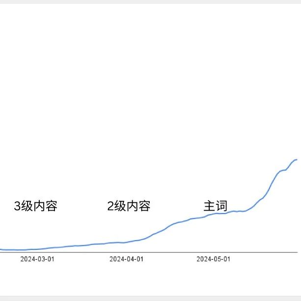 文章封面: 【哥飞SEO教程】如何用做内容的方式做好AI工具站 - Web出海网