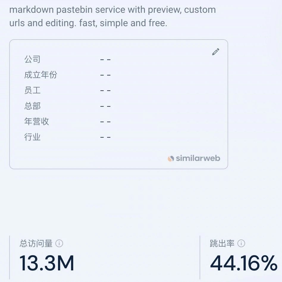 文章封面: 月访问量2000万的Markdown文章在线分享工具 - Web出海网