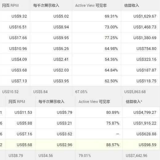 文章封面: [8000字讲解]人人都能学会的英文网站 Adsense 赚钱入门 - Web出海网