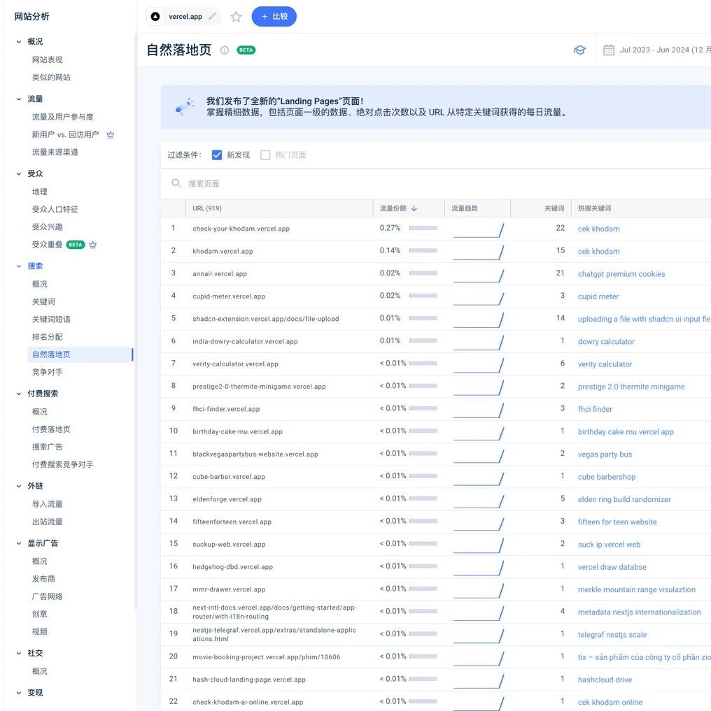 文章封面: 【哥飞分享】通过查看 vercel.app 的子域名发现新需求、新关键词 - Web出海网