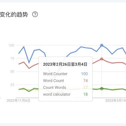 文章封面: 以月访问量760万的字数统计工具网站告诉你为什么要用关键字为域名 - Web出海网