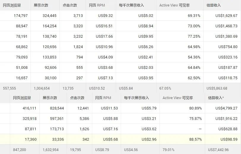 百度收录更新时间_百度收录时间段_百度每天收录的时间