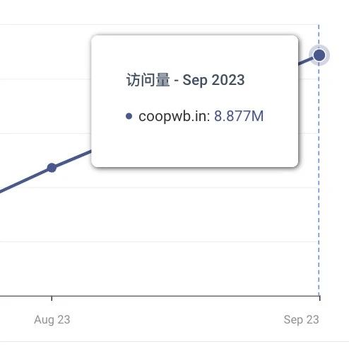 文章封面: 哥飞解读：两个月拿下1359万访问量的新网站为什么会被谷歌给K了？ - Web出海网