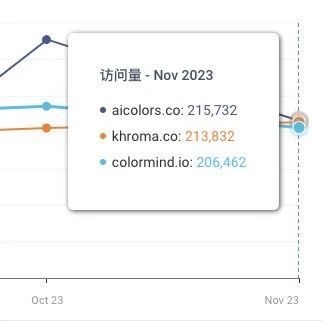 文章封面: 哥飞的朋友们社群里每天到底在聊什么？ - Web出海网