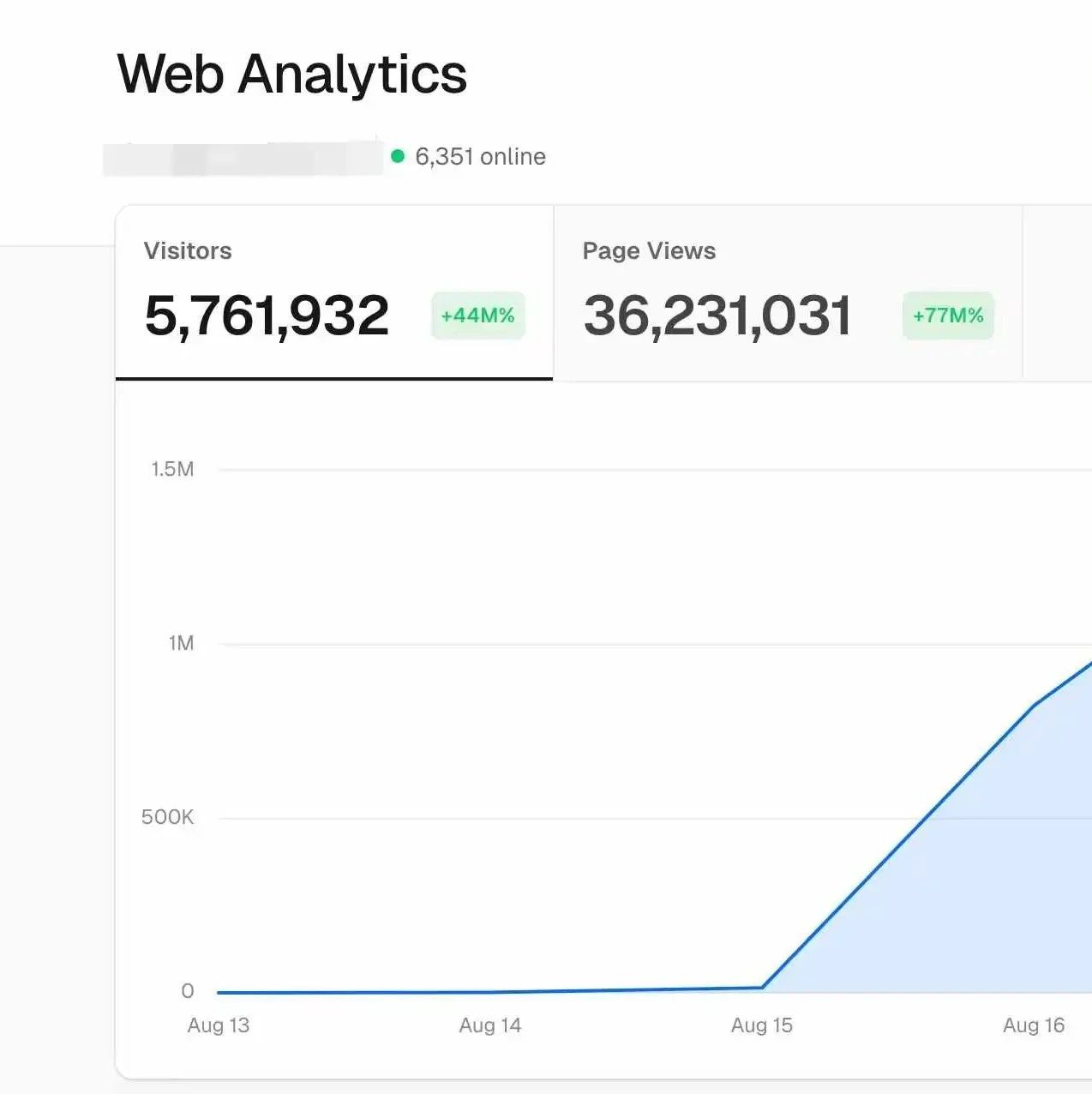 文章封面: 加了500个外链，拿下$50K的MRR - Web出海网