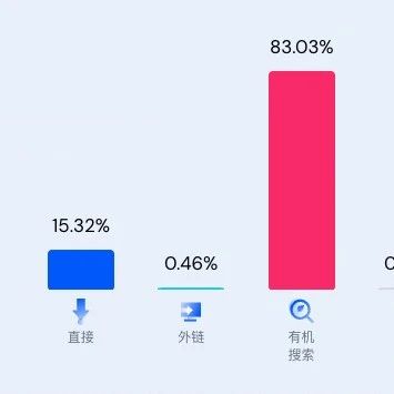 文章封面: 如何快速估算一个网站的Adsense广告收入？ - Web出海网