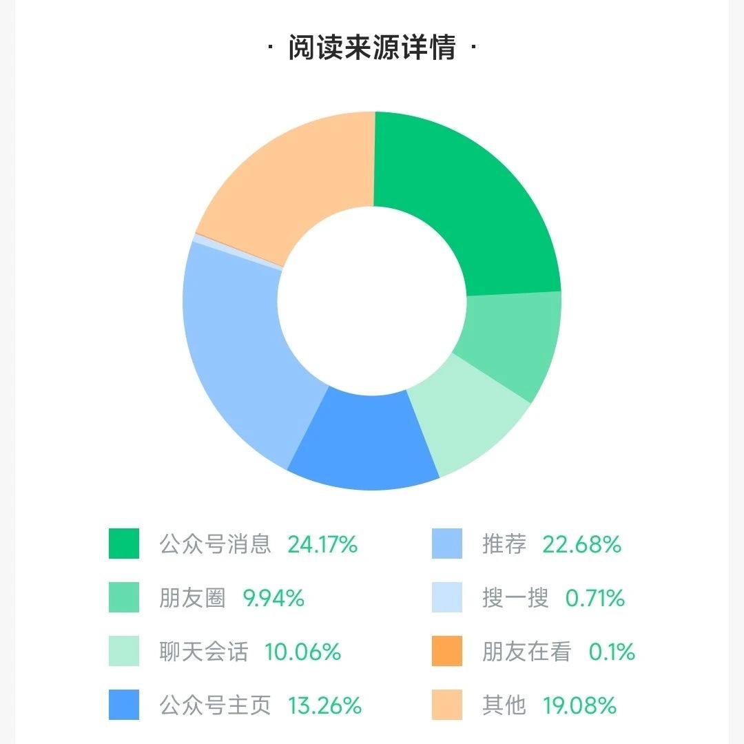 文章封面: 公众号推文开流量主赚广告费真的有那么好赚吗？ - Web出海网