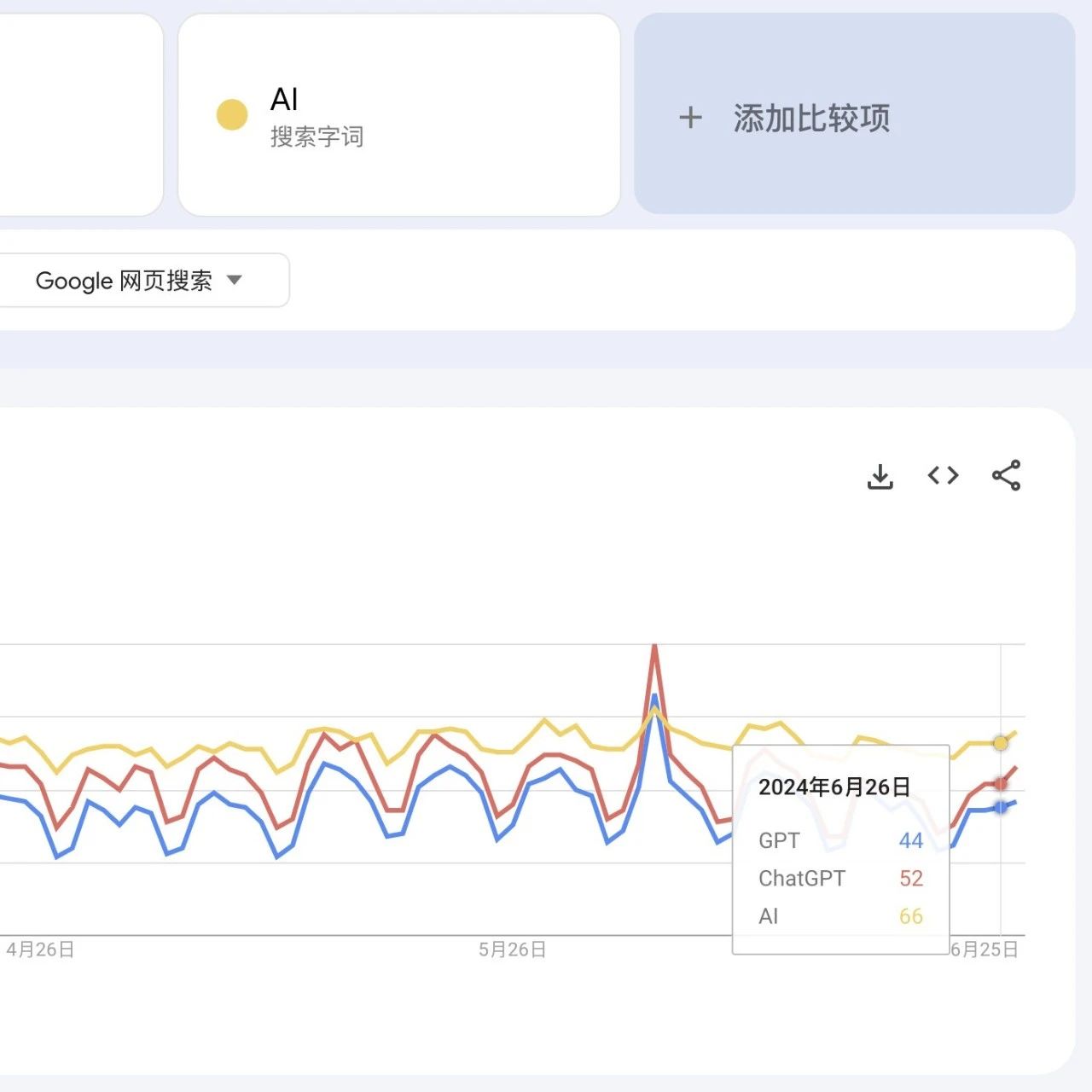 文章封面: 【哥飞小课堂】如何看到某些关键词的搜索量？ - Web出海网