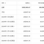 文章封面: “你自己做十个八个日入400美元的网站不香吗？收学费多慢” - Web出海网