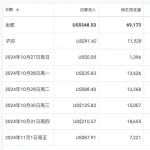 文章封面: 做出一个日入200美金的网站需要多久？答案是半个月 - Web出海网