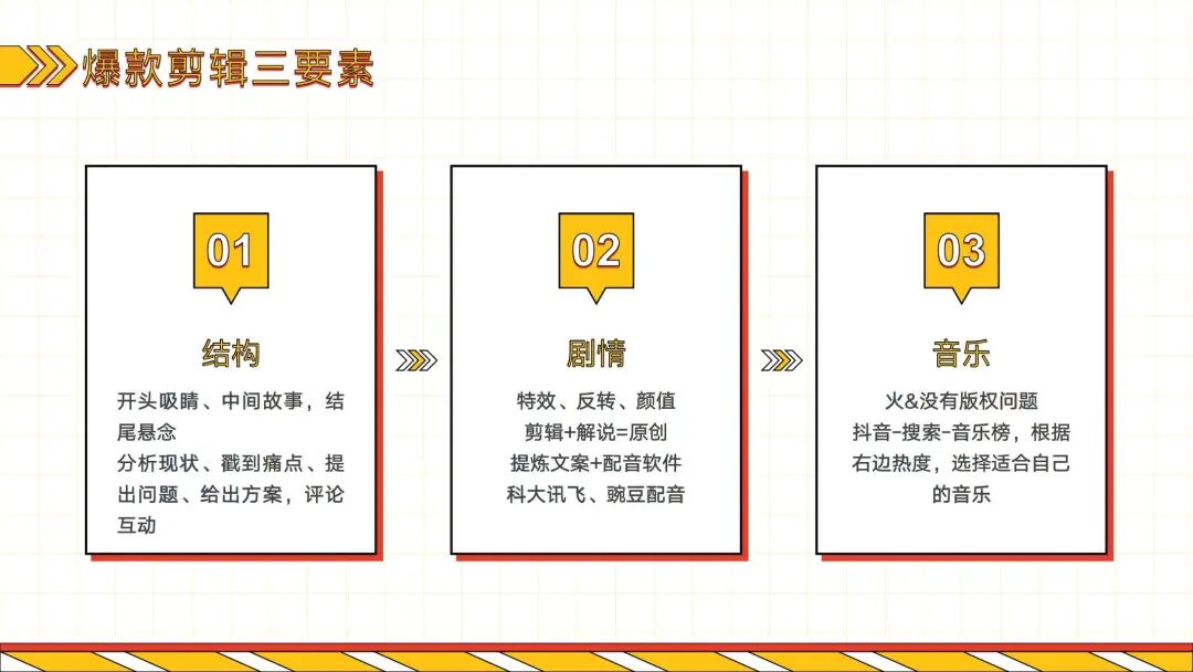 案例分享 _ 短视频内容制作