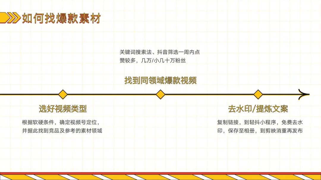 案例分享 _ 短视频内容制作