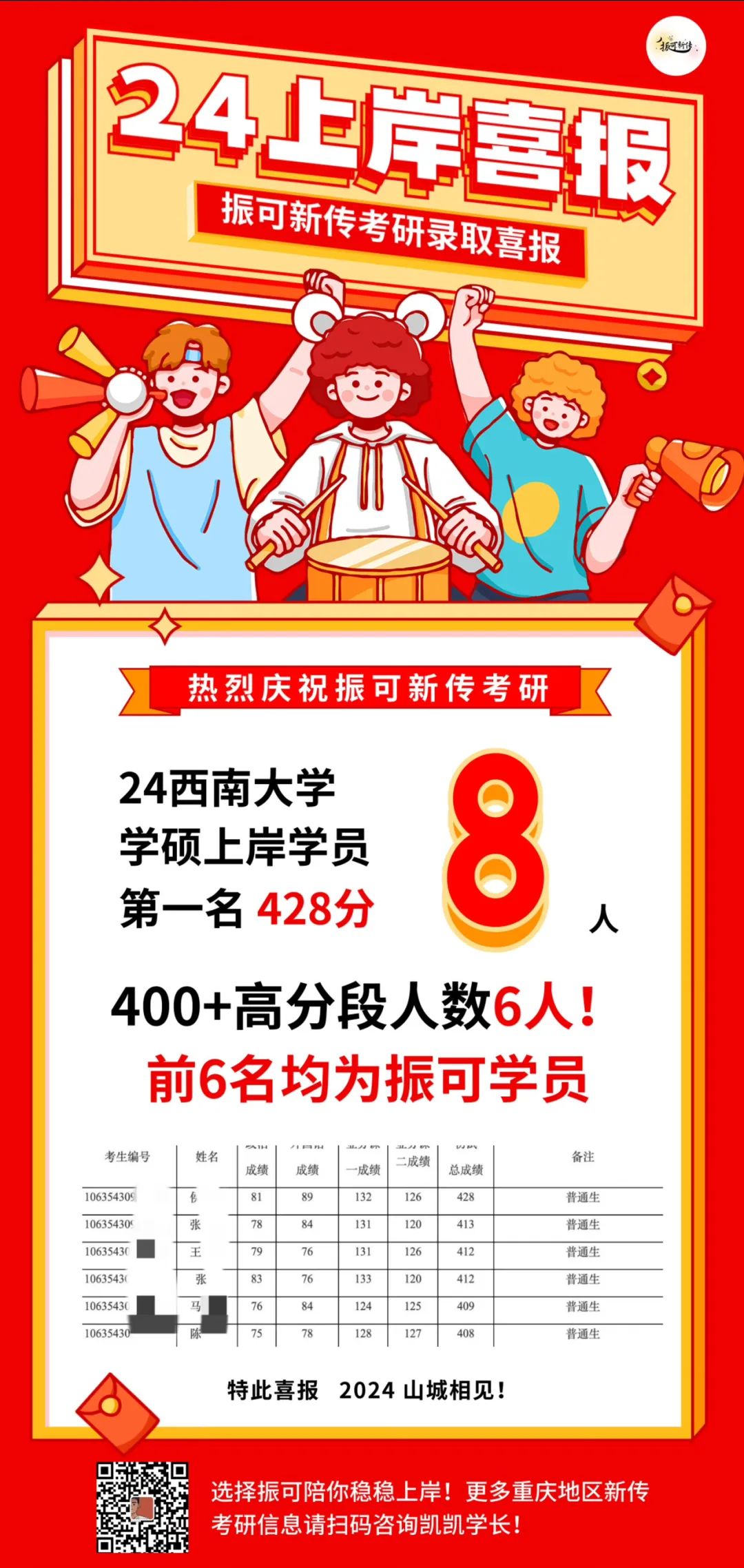 西南大學錄取查詢?nèi)肟赺西南大學官網(wǎng)錄取查詢2021_西南大學錄取查詢