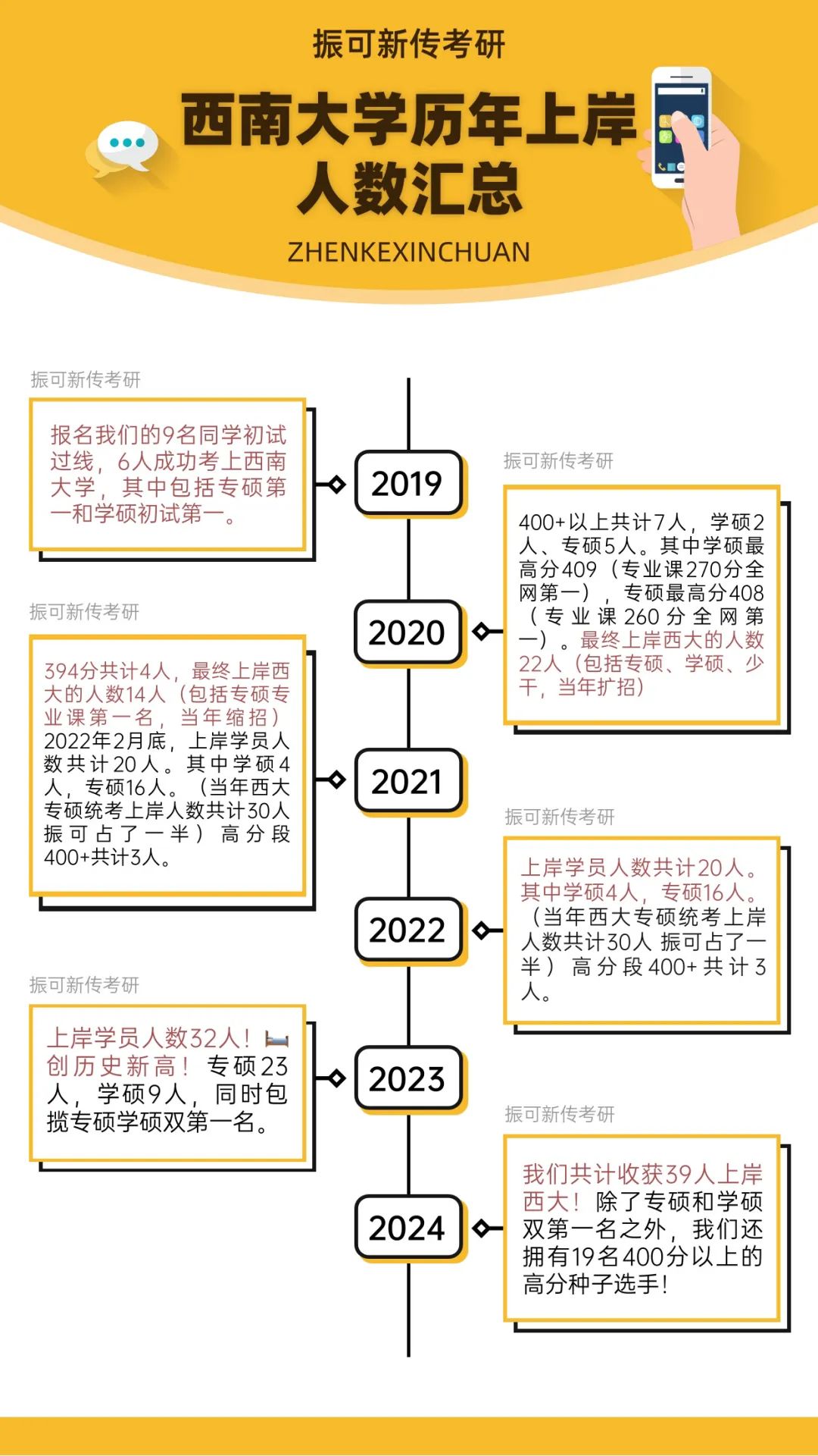 西南大学官网录取查询2021_西南大学录取查询_西南大学录取查询入口