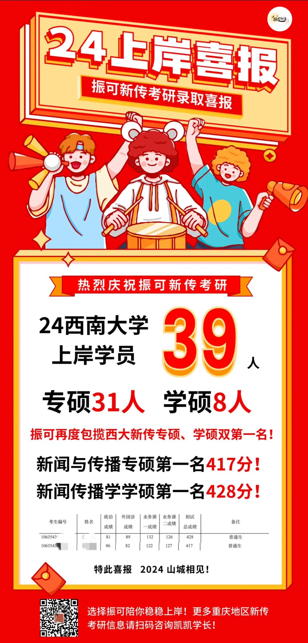 西南大學錄取查詢?nèi)肟赺西南大學官網(wǎng)錄取查詢2021_西南大學錄取查詢