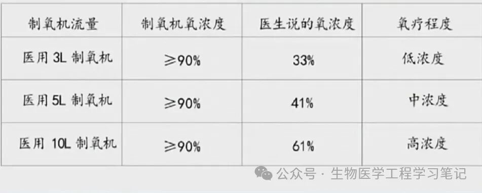 医用氧气怎么使用医用氧气浓度要求_https://www.jmylbn.com_新闻资讯_第4张