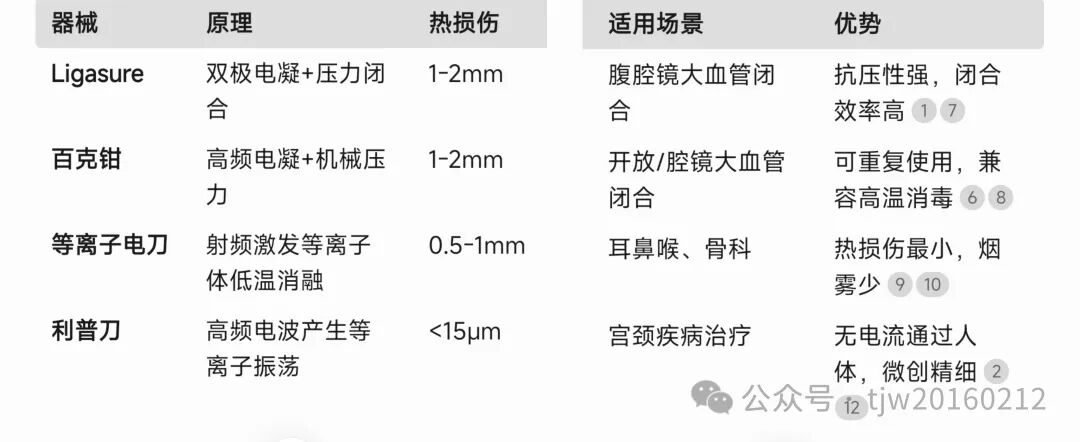 双极刀怎么画Ligasure、百克钳、PK刀、等离子电刀和利普刀的原理和区别_https://www.jmylbn.com_新闻资讯_第2张