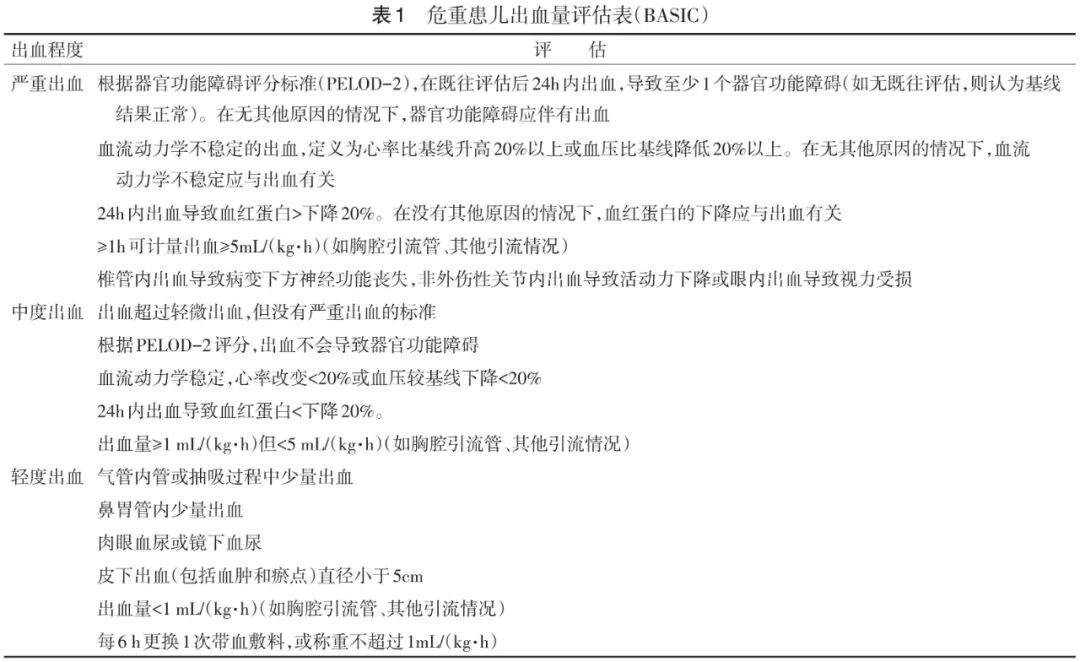 血小板660有什么危害指南解读 │《儿科重症监护输血和贫血专家倡议-控制／防止出血：危重儿童血浆和血小板输注实践的建议和专家共识》解读_https://www.jmylbn.com_新闻资讯_第4张
