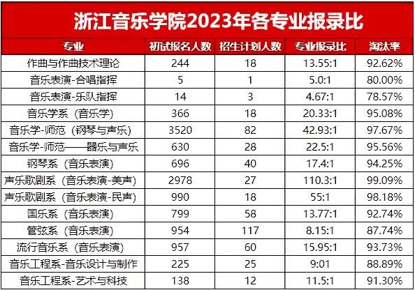 浙江音乐学院本科简章2021_浙江学院音乐本是专科吗_浙江音乐学院是几本