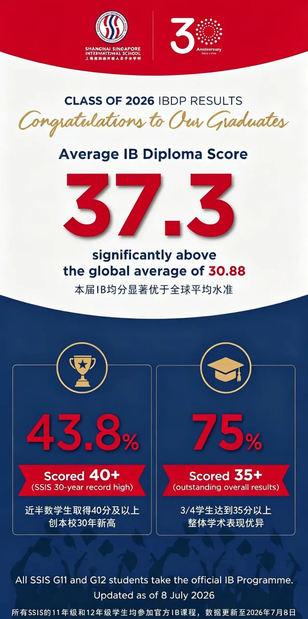 Shanghai School Roundup ： IB Scores, Openings & Events Jul 2026