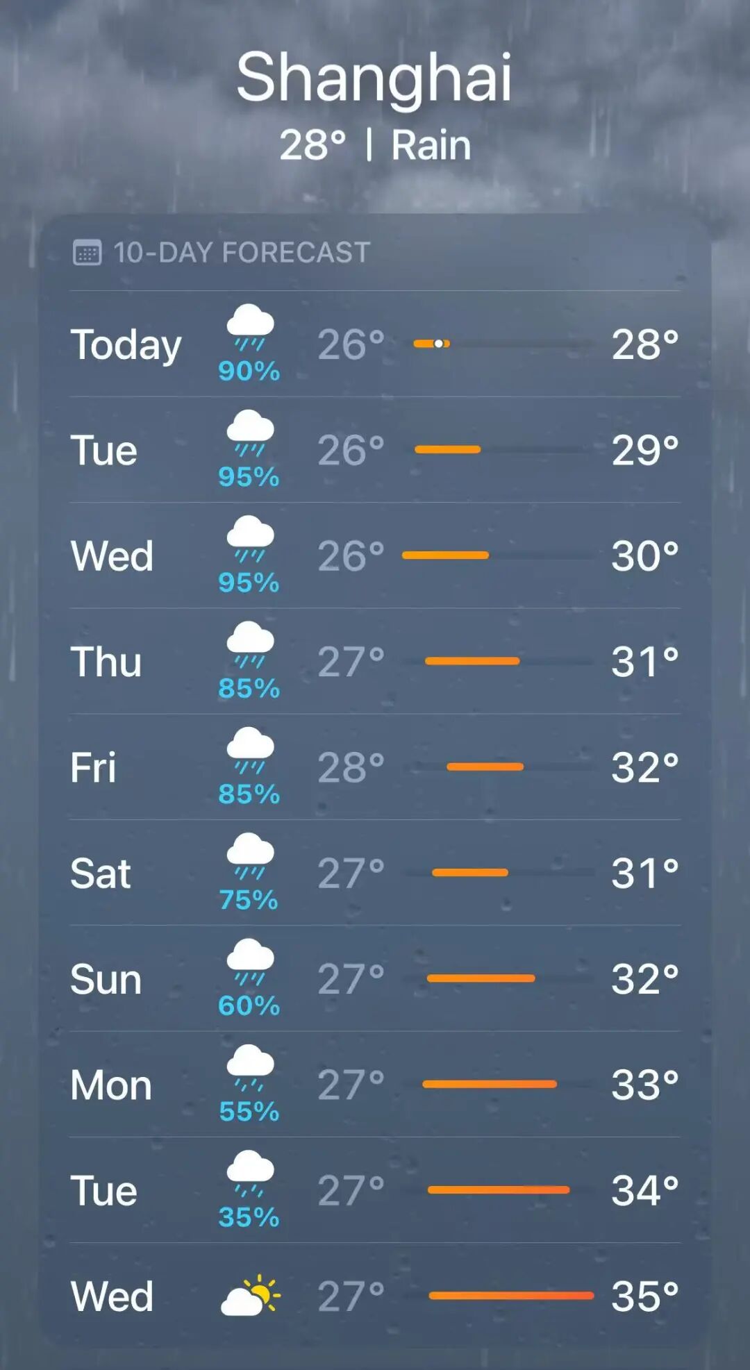 Typhoon Dolphin ： Shanghai Floods, Disneyland Closed, 1,000 Flights Canceled