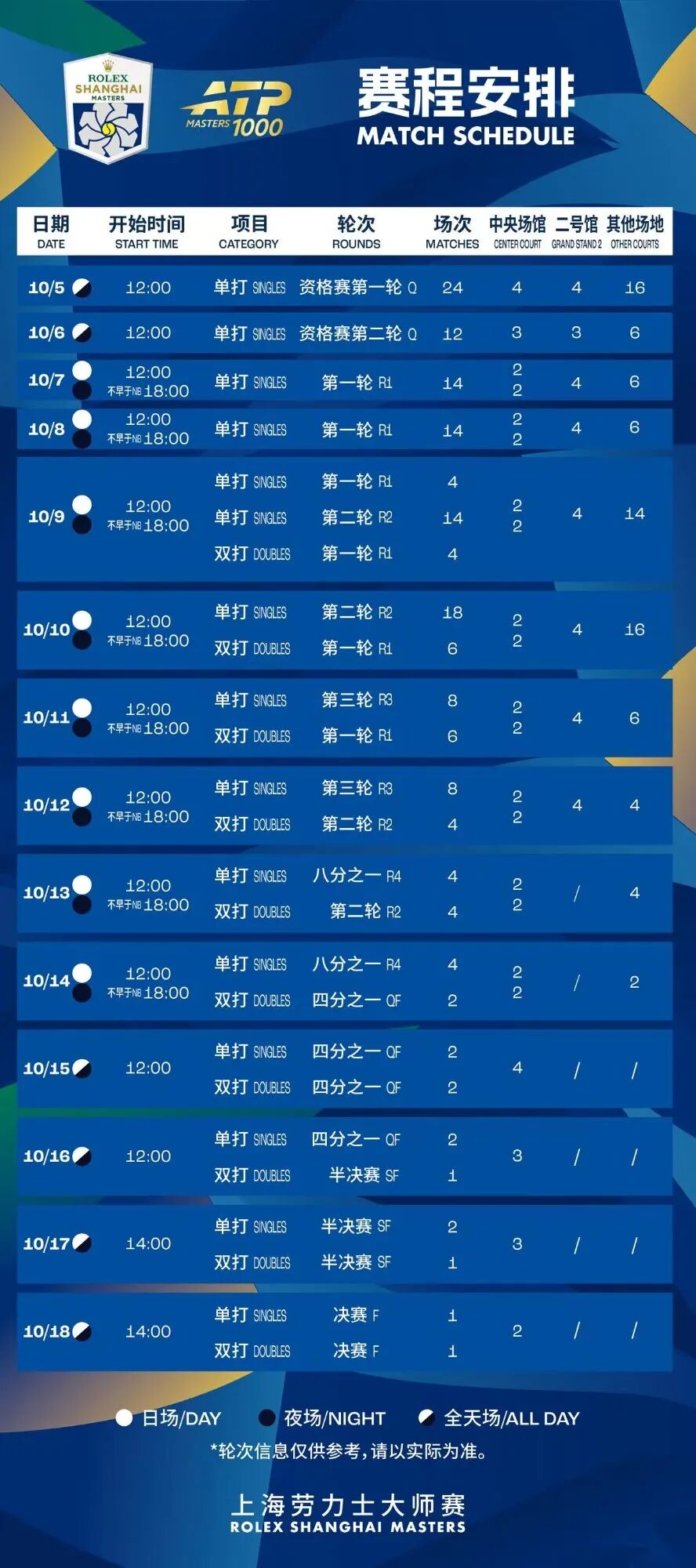 Shanghai Rolex Masters 2026 ： Schedule, Players, Prize Money & Tickets
