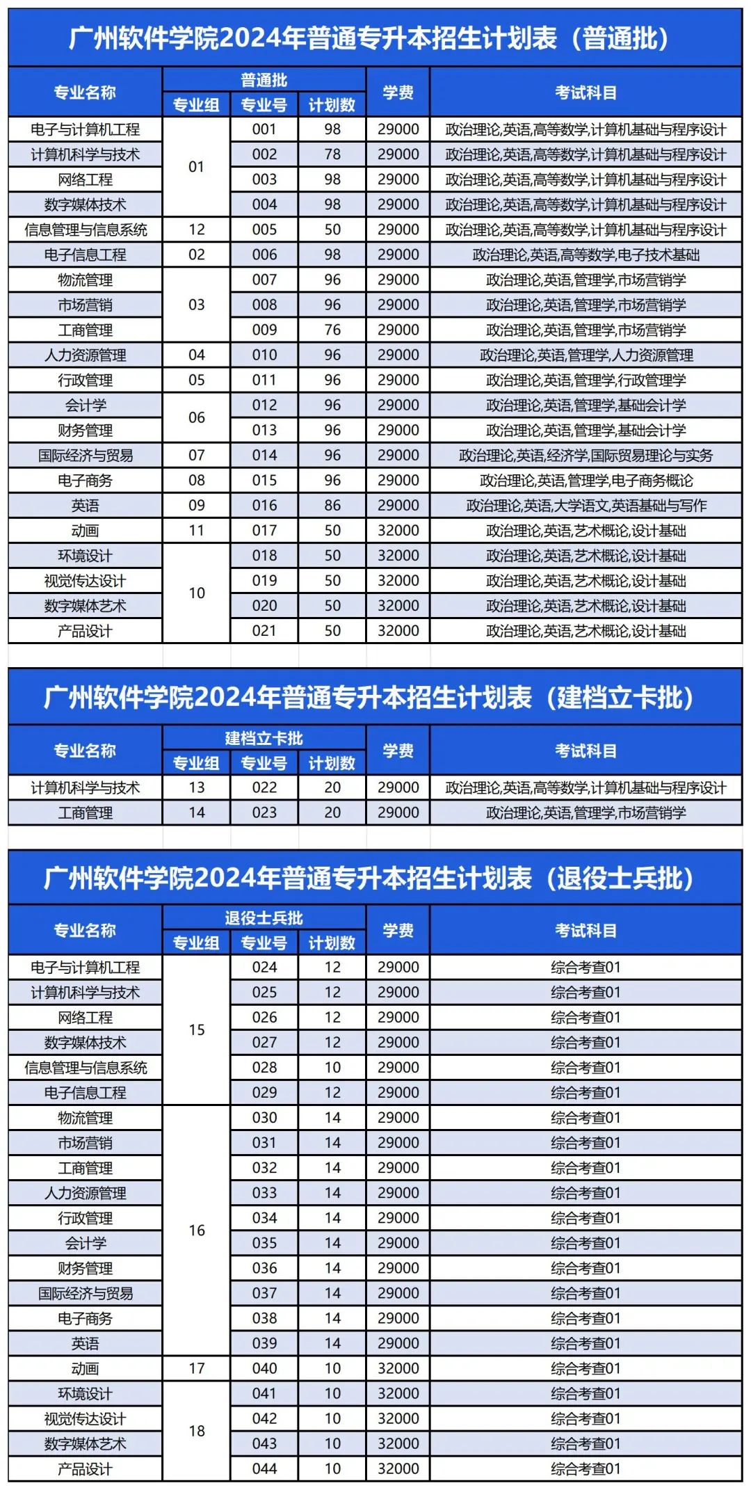 2024年广东外语外贸大学录取分数线(2024各省份录取分数线及位次排名)_广东外贸外语大学高考分数线_广东省外语外贸大学录取分数线