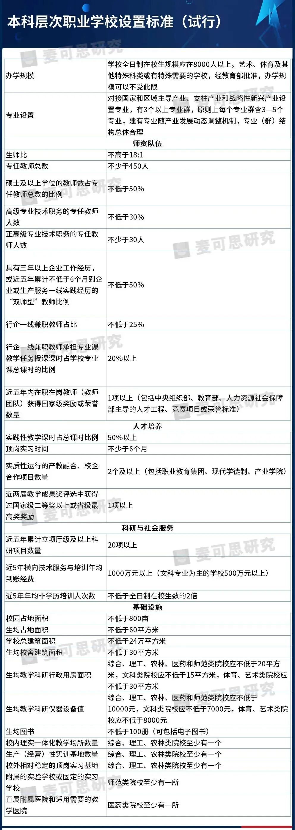 ����ְҵ��������ҵ����Щ��ְ�����һ�������ص�