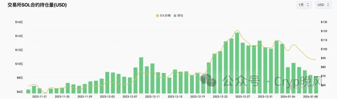 山寨币为什么疯狂普跌？揭秘导致全球震荡的真相！