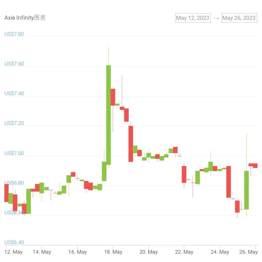 链游王者，跌落神坛