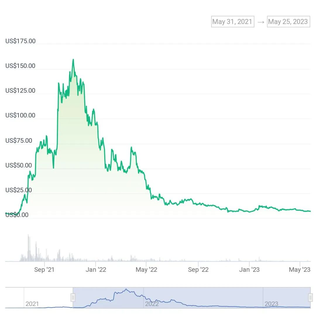 链游王者，跌落神坛