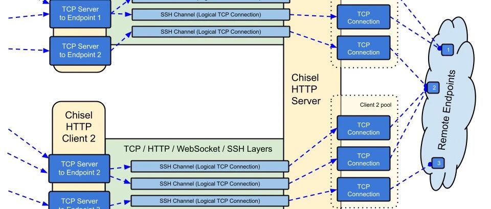 Example Image