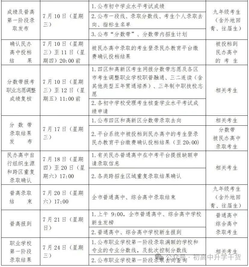 2024年山東省普通高中學業水平考試成績查詢_山東省高中學業水平考試查成績_山東普通高中學業成績查詢