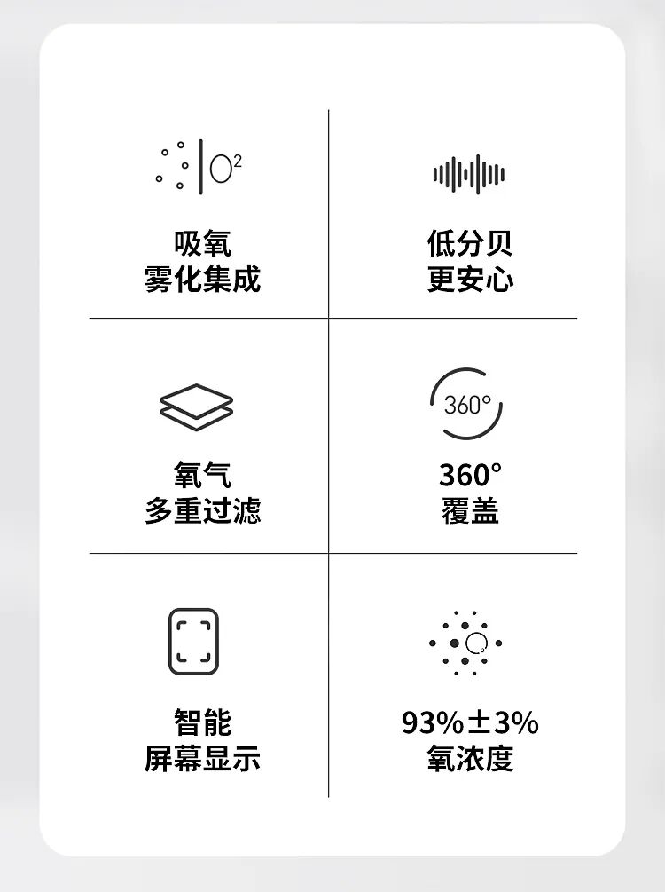 为什么制氧机要加水知识科普｜带你了解“制氧机”，以及如何选购“制氧机”？_https://www.jmylbn.com_新闻资讯_第24张