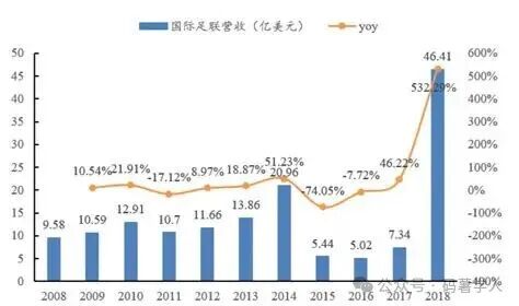 2022年世界杯与足球行业研究报告 - OFweek数字生活网