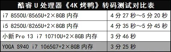说到极致、好用的高端本，通过雅典娜计划认证的YOGA S940给您“示范一波”