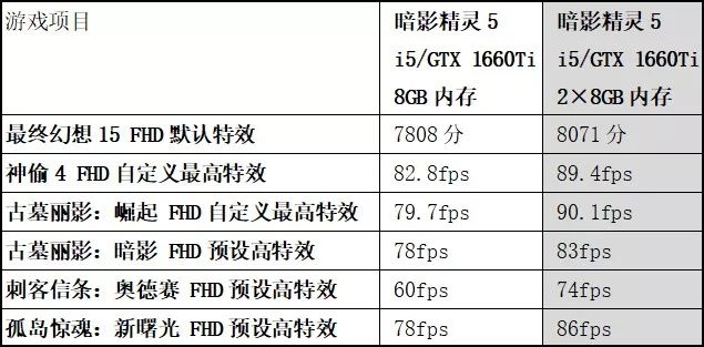 k919键盘怎么开呼吸灯_雷蛇键盘的m灯和g灯_联想键盘灯怎么开