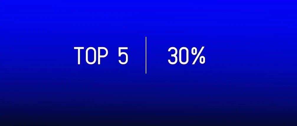 这五大巨头，占据了全球30%微能量采集市场份额！