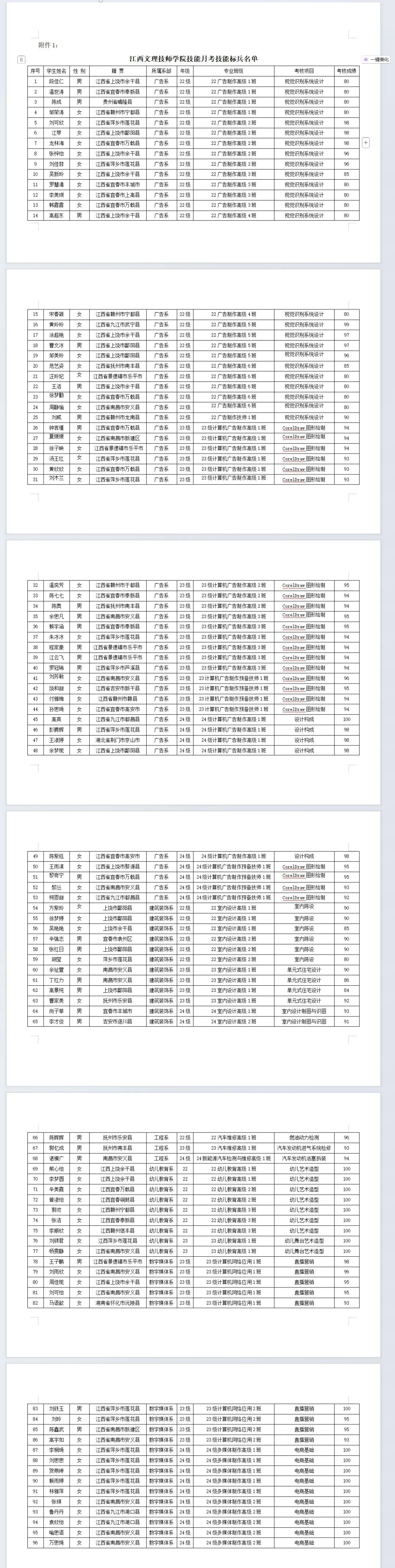 江西文理技师学院2025年10月技能月考圆满落幕