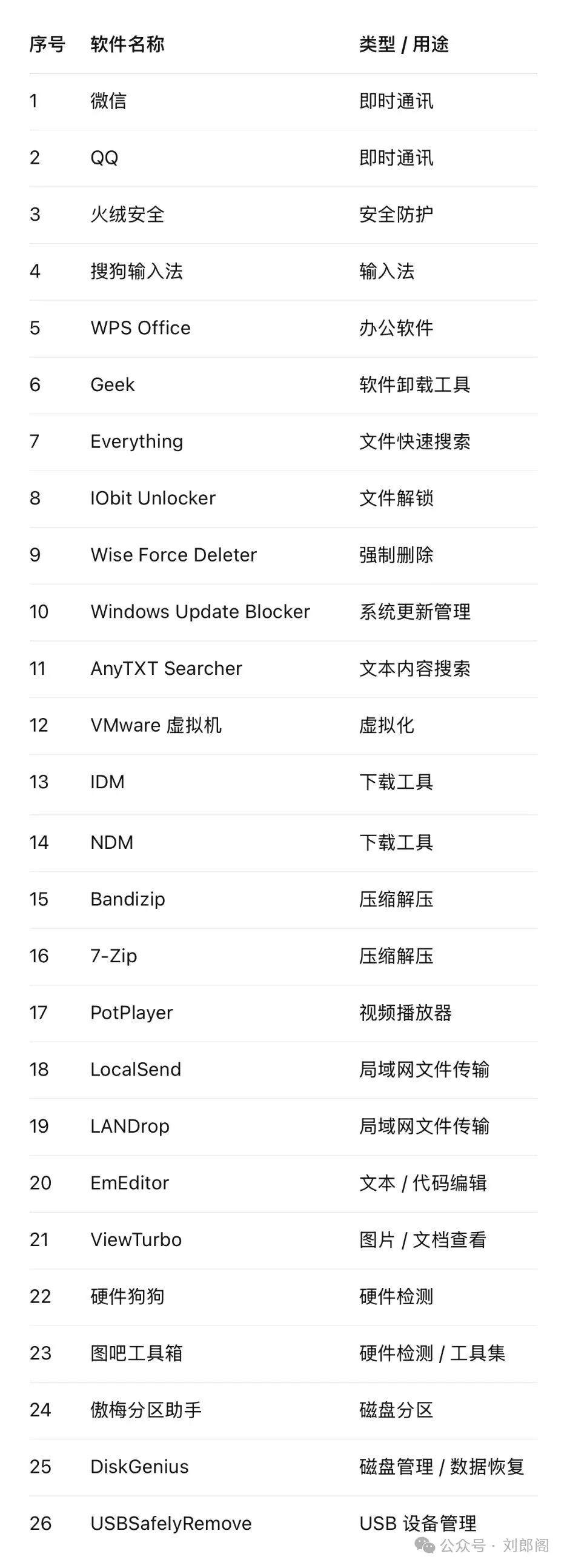 刘郎阁： Windows装机必备软件清单