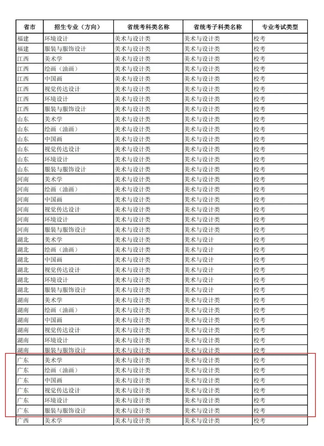 2023年興義民族師范學(xué)院錄取分?jǐn)?shù)線(2023-2024各專業(yè)最低錄取分?jǐn)?shù)線)_興義師范學(xué)校錄取分?jǐn)?shù)線_興義民族師范學(xué)院分?jǐn)?shù)線