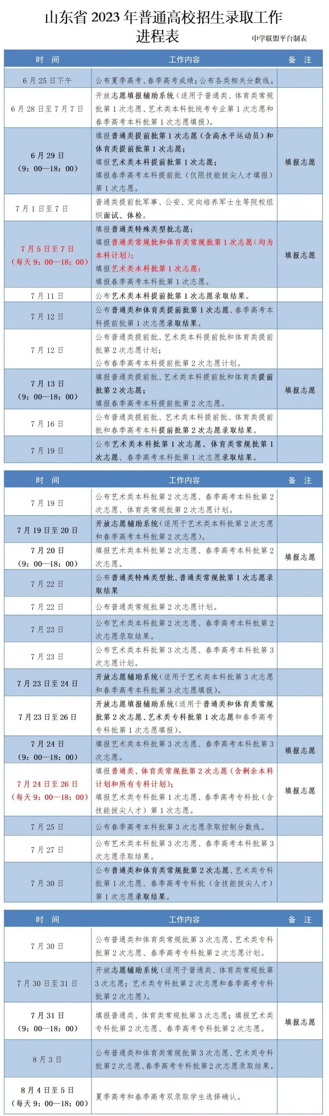 專科錄取分?jǐn)?shù)線2020年排行_2023年全國專科學(xué)校錄取分?jǐn)?shù)線_全國專科錄取分?jǐn)?shù)線表