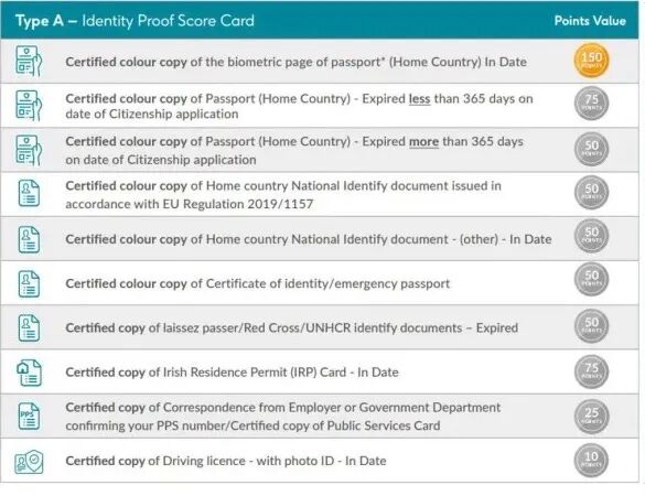 爱尔兰入籍单项积分大幅提升