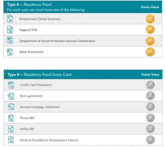 爱尔兰入籍单项积分大幅提升
