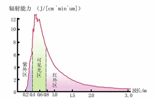 透热疗法有哪些【科普帖】热疗常识知多少_https://www.jmylbn.com_新闻资讯_第9张
